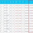 규제에는 항상 빈틈이 있다. (분양권, 토지청약, LH, 추가과세) 이미지