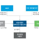 프로젝토 이미지