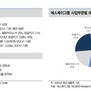 (주)에스제이그룹 이미지