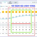 Re: 서울 헌릉과 인릉 탐방하는 날(2월 11일) 날씨예보 이미지