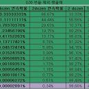 룰렛에 대한 고찰. 이미지