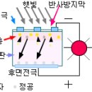 태양전지(Solar Cell) 과학 / 기술 이미지