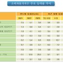 장바구니 물가 치솟는데…정부는 상승 둔화 타령 이미지