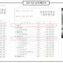 주식회사 성보 이미지