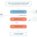 구제 이미지