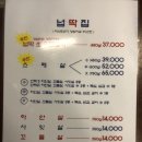 행신역 넙딱집