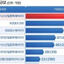SK하이닉스 레버리지 ETF, ‘머니 블랙홀’ 됐다 이미지