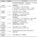 청원 그린 바이오 이미지