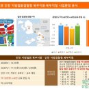 부천 법조타운 이미지