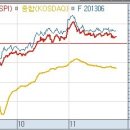 Investment Vs Speculation - 송사무장님께 부탁하는글^^ 이미지