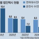 전국택시운송사업조합연합회 이미지