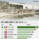 박물관 수 이미지