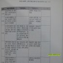 난중잡록 이미지