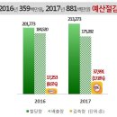 모범가스