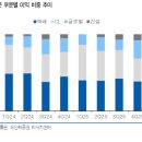 ㈜삼성통운 이미지