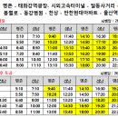울산제일안과의원 이미지