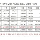 REC 가격 폭락 대처 방안 1 방안을 찾아보자 이미지