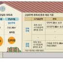 백억하우스 이미지