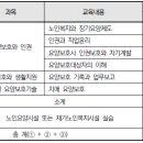 스마트요양보호사교육원 이미지