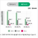 수광 태양광발전소 이미지