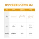 그루비 컬링 아이롱] 아이롱펌, 더욱 쉽고 편하게! 그리고 빠르게! 아이롱펌 후기/신형 아이롱 런칭 세미나