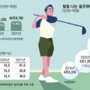 세인트앤드류스신세계백화점