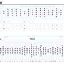 경북대학교사범대학부설초등학교 이미지