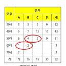 대진수지 이미지