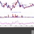 정다운오리 이미지