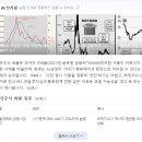 한국 주식 버블 어떻게 생각하세요..? 이미지