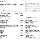 고래젓갈
