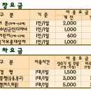 초부매점