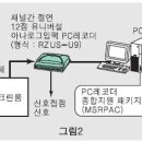 시온엔지니어링