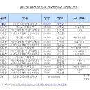 제23회 혜산 박두진 문학제 / 전국백일장 수상자 명단 이미지