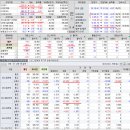 2019년 5월 30(목) : 미 국채 급등으로 불안 반영, 최악의 5월 이미지