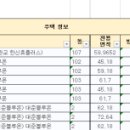 대준블루온 102동 이미지