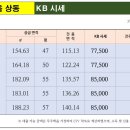 7단지하나공인중개사사무소 이미지