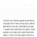 사법부 예산은 늘린 친북 좌파 민주당 이미지