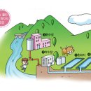 | 수돗물에 대한 오해 | 수돗물은 마실 수 없는 물이다?