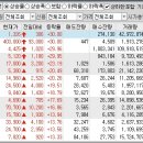 2023년 6월 13일 상승률 상위종목 이미지