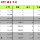 우면동소바 티스토리