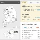 현대주유소세차장 이미지