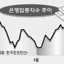 이에스케이