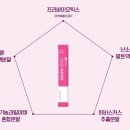 종근당건강헬스벨스토리구미형곡점