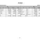 1318 미래세대지역아동센터 이미지