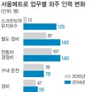 안전관리 업무의 외주화, 비정규직/간접고용 사용 관련 글 이미지