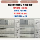 이현희 | 이대피티 PT고민하고 계시는 여성분들은 주목! 여성전문 트레이닝 &#39;이현희&#39; 선생님의 비포애프터!