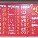명루관