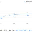 한국에이버리(유)