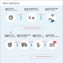 밀리매트리스 수입매트리스 편집샵위플레이몰 청주대...Fusion Ortho 이스턴킹 사이즈 배송후기입니다.